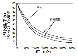 BHK Analamp® 筆型低壓汞燈